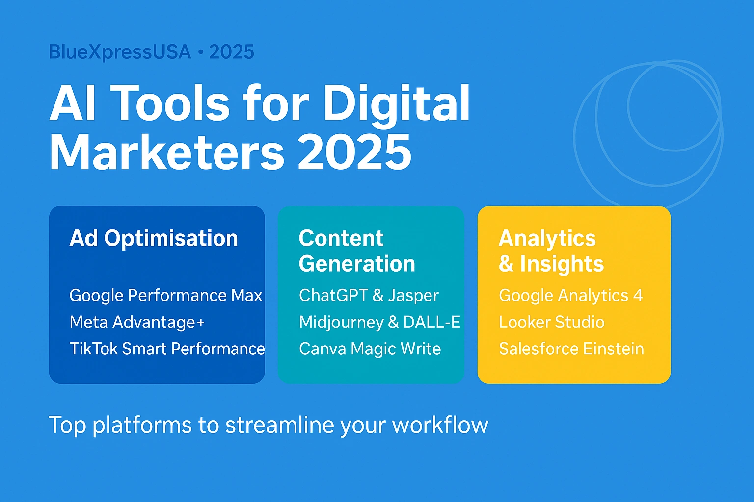 AI Tools for Digital Marketers 2025: Best Platforms for Ads, Content